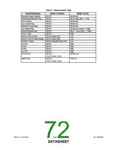 浏览型号LPC47S45X的Datasheet PDF文件第72页