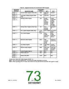 浏览型号LPC47S45X的Datasheet PDF文件第73页