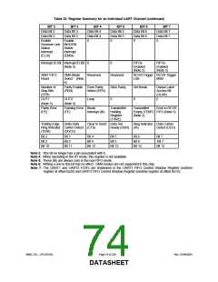 浏览型号LPC47S45X的Datasheet PDF文件第74页