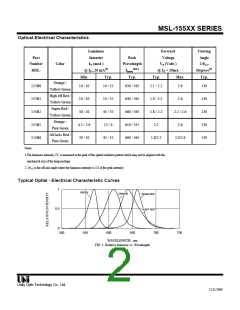 浏览型号MSL-155B6的Datasheet PDF文件第2页