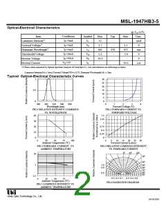 浏览型号MSL-1947HB3-5的Datasheet PDF文件第2页