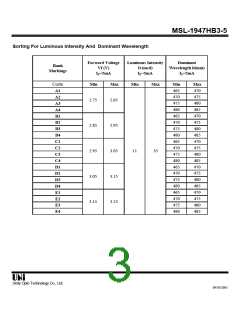 浏览型号MSL-1947HB3-5的Datasheet PDF文件第3页