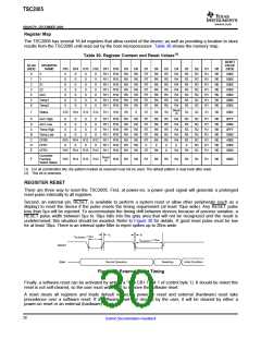 浏览型号TSC2005的Datasheet PDF文件第30页