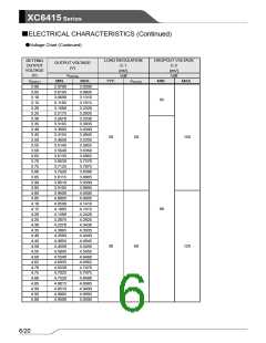 浏览型号XC6415的Datasheet PDF文件第6页