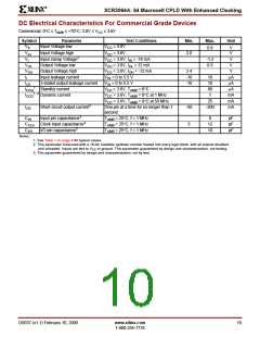 浏览型号XCR3064A-12VQ100C的Datasheet PDF文件第10页