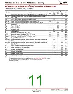 浏览型号XCR3064A-12VQ100C的Datasheet PDF文件第11页