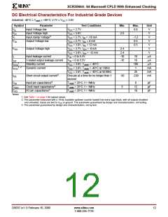 浏览型号XCR3064A-12VQ100C的Datasheet PDF文件第12页