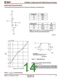 浏览型号XCR3064A-12VQ100C的Datasheet PDF文件第14页