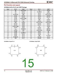 浏览型号XCR3064A-12VQ100C的Datasheet PDF文件第15页