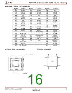 浏览型号XCR3064A-12VQ100C的Datasheet PDF文件第16页