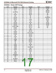 浏览型号XCR3064A-12VQ100C的Datasheet PDF文件第17页