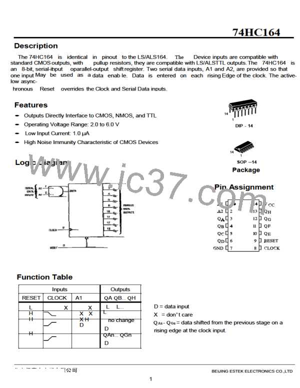 74HC164图片预览