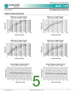 浏览型号AAT1145IDE-1.8-T1的Datasheet PDF文件第5页