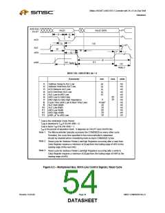 浏览型号COM20020I-DZD的Datasheet PDF文件第54页