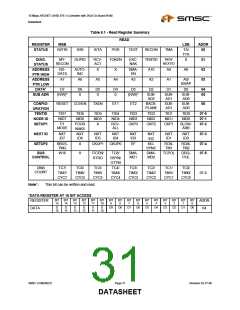 浏览型号COM20022TQFP的Datasheet PDF文件第31页