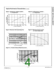 浏览型号FDA69N25的Datasheet PDF文件第4页