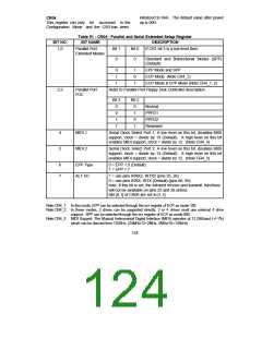 浏览型号FDC37C669_07的Datasheet PDF文件第124页