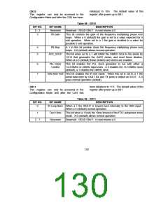浏览型号FDC37C669FRTQFP的Datasheet PDF文件第130页