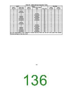 浏览型号FDC37C669FRTQFP的Datasheet PDF文件第136页