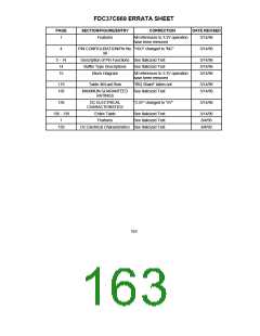 浏览型号FDC37C669FRTQFP的Datasheet PDF文件第163页