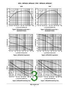浏览型号MPSA56ZL1G的Datasheet PDF文件第3页