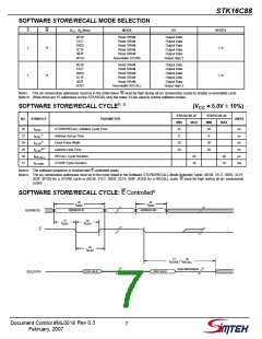 STK16C88-WF45 Integrated Circuits By CYPRESS SEMI - Foto 4