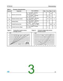 浏览型号STTH1212的Datasheet PDF文件第3页