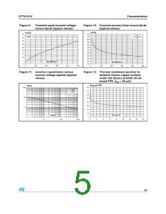 浏览型号STTH1212的Datasheet PDF文件第5页