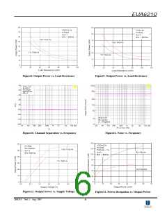 浏览型号EUA6210MIR1的Datasheet PDF文件第6页