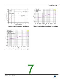 浏览型号EUA6210MIR1的Datasheet PDF文件第7页