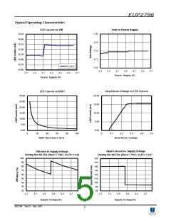 浏览型号EUP2796的Datasheet PDF文件第5页