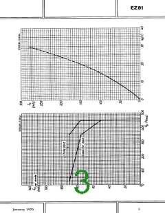 浏览型号EZ81的Datasheet PDF文件第3页