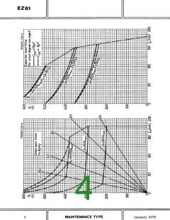 浏览型号EZ81的Datasheet PDF文件第4页