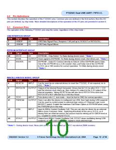 浏览型号FT2232C_04的Datasheet PDF文件第10页