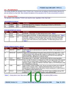 浏览型号FT2232C_04的Datasheet PDF文件第10页