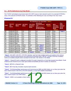 浏览型号FT2232C_04的Datasheet PDF文件第12页