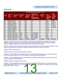 浏览型号FT2232C_04的Datasheet PDF文件第13页