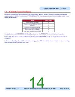 浏览型号FT2232C_04的Datasheet PDF文件第14页