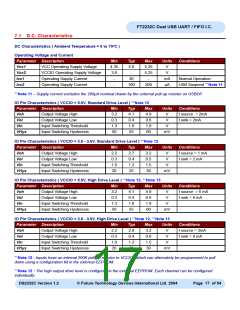 浏览型号FT2232C_04的Datasheet PDF文件第17页