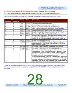 浏览型号FT2232C_04的Datasheet PDF文件第28页