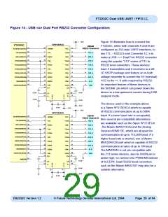 浏览型号FT2232C_04的Datasheet PDF文件第29页