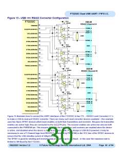 浏览型号FT2232C_04的Datasheet PDF文件第30页