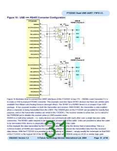 浏览型号FT2232C_04的Datasheet PDF文件第31页