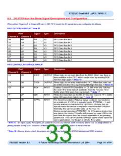 浏览型号FT2232C_04的Datasheet PDF文件第33页