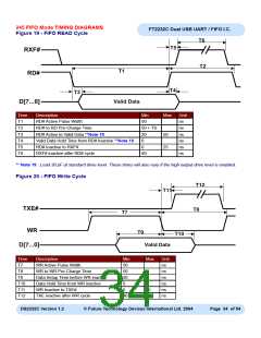 浏览型号FT2232C_04的Datasheet PDF文件第34页
