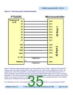 浏览型号FT2232C_04的Datasheet PDF文件第35页