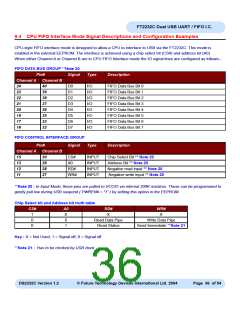 浏览型号FT2232C_04的Datasheet PDF文件第36页