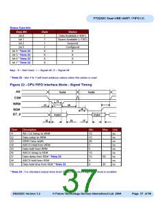 浏览型号FT2232C_04的Datasheet PDF文件第37页