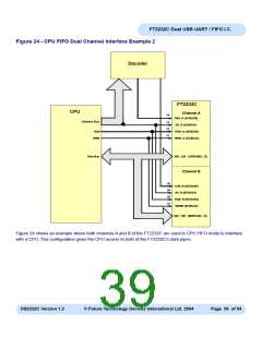 浏览型号FT2232C_04的Datasheet PDF文件第39页
