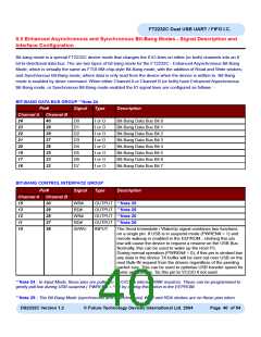 浏览型号FT2232C_04的Datasheet PDF文件第40页